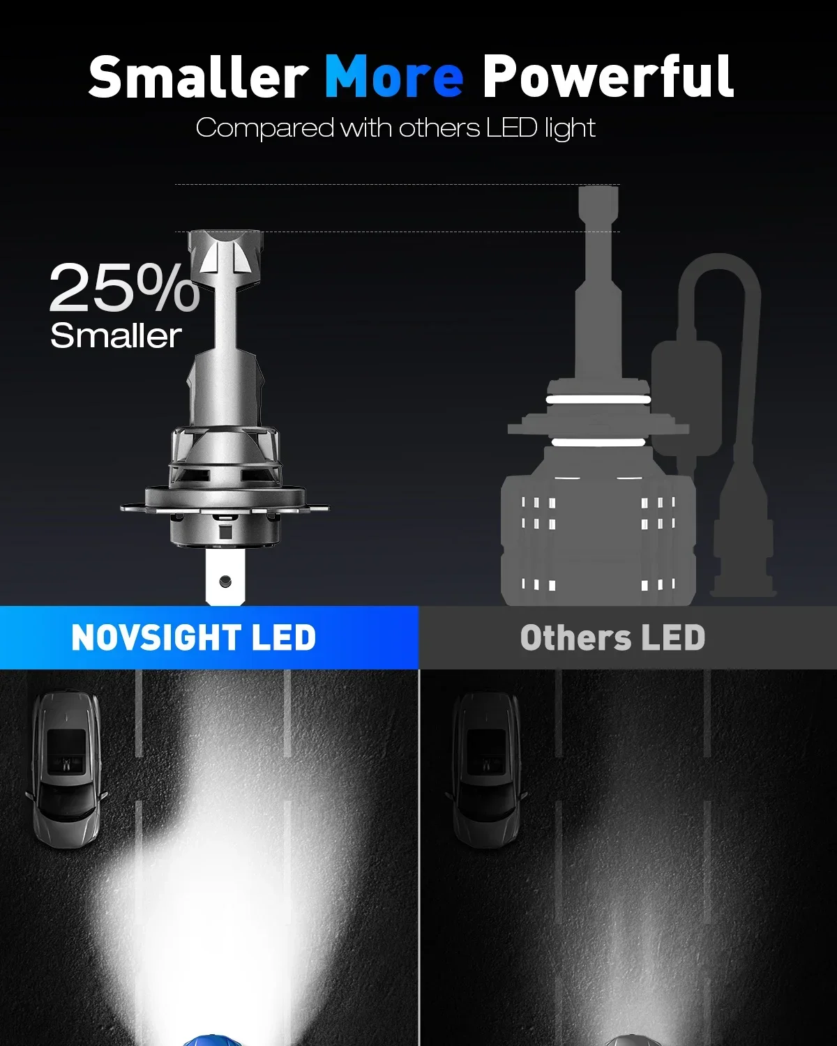 Фото H11 LED H7 H8 H9 9005 HB3 9006 HB4 H4 Автомобильные фары Светодиодные лампы 6500K Белые автомобильные фары 70W 18000LM H7 Canbus Mini SIze Авто фары №3