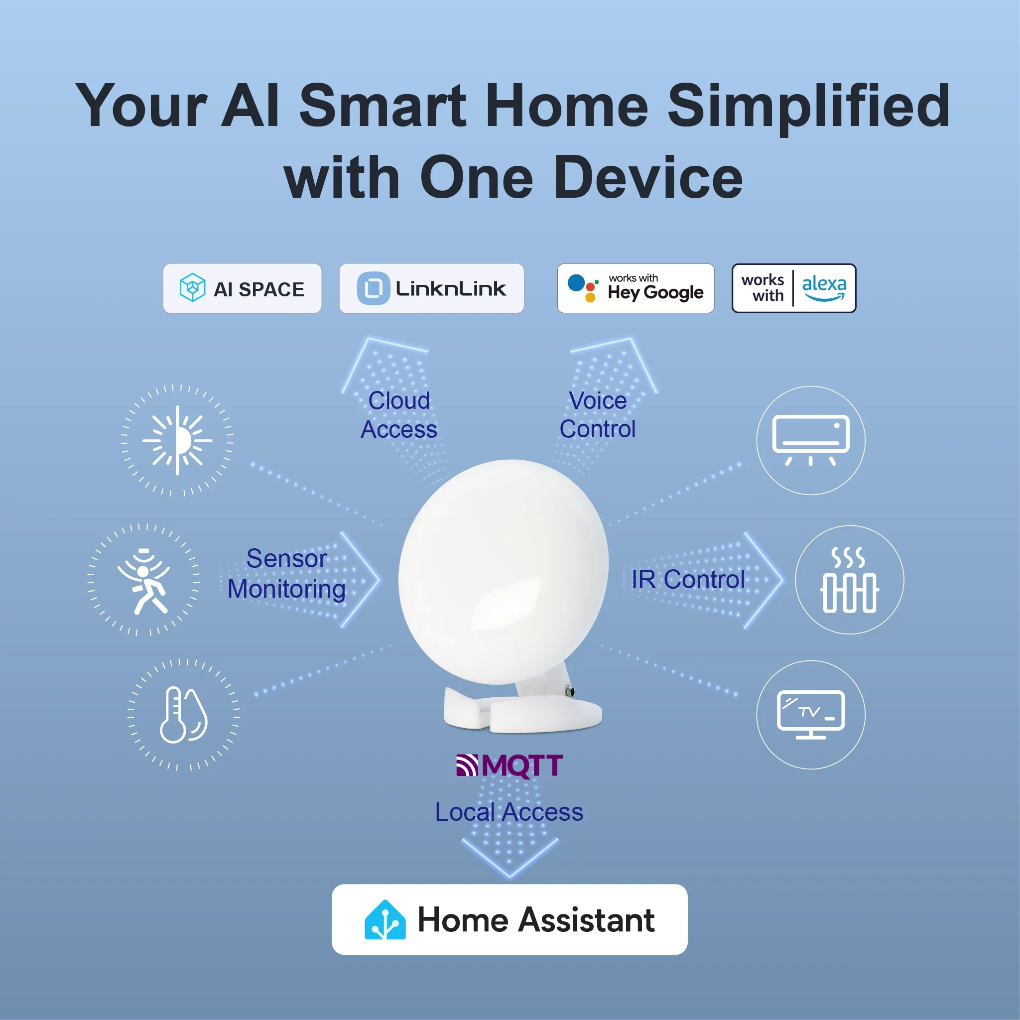 

LinknLink eMotion Ultra датчик присутствия