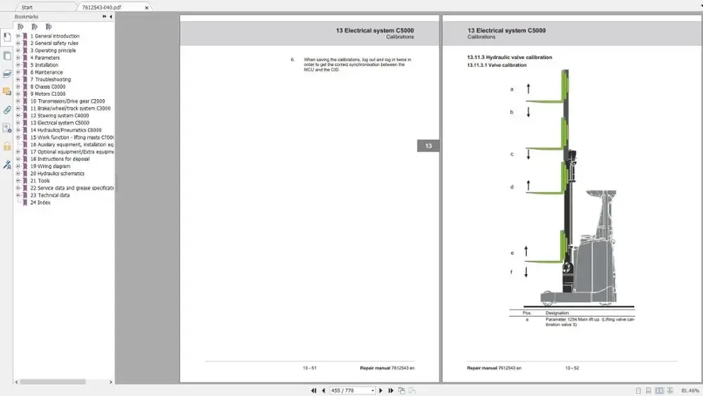 ЧАСТИ CESAB И СЕРВЫМАНУАЛЬНЫЕ 28 ГБ PDF