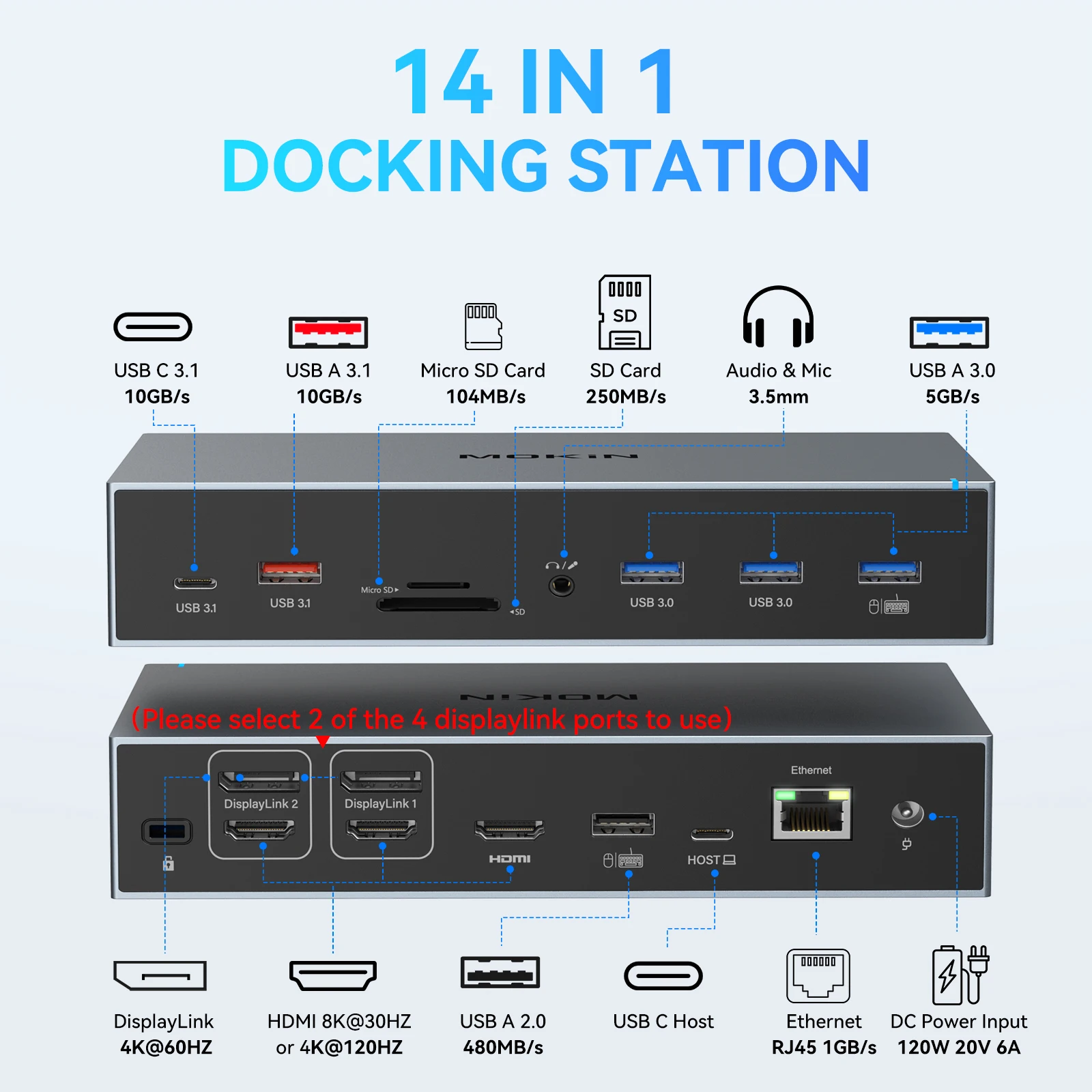 Рисунок 3 - Док-станция MOKiN 17 в 1 для MacBook Air/Pro