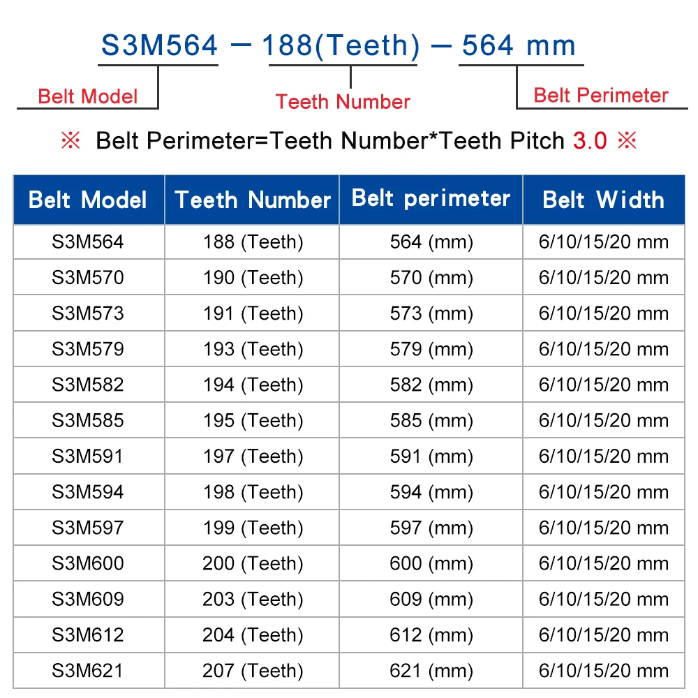 S3M замкнутая петля Ремень ГРМ 6/10/15/20 мм Ширина резиновый ремень длина 564 570 573 579 582 585