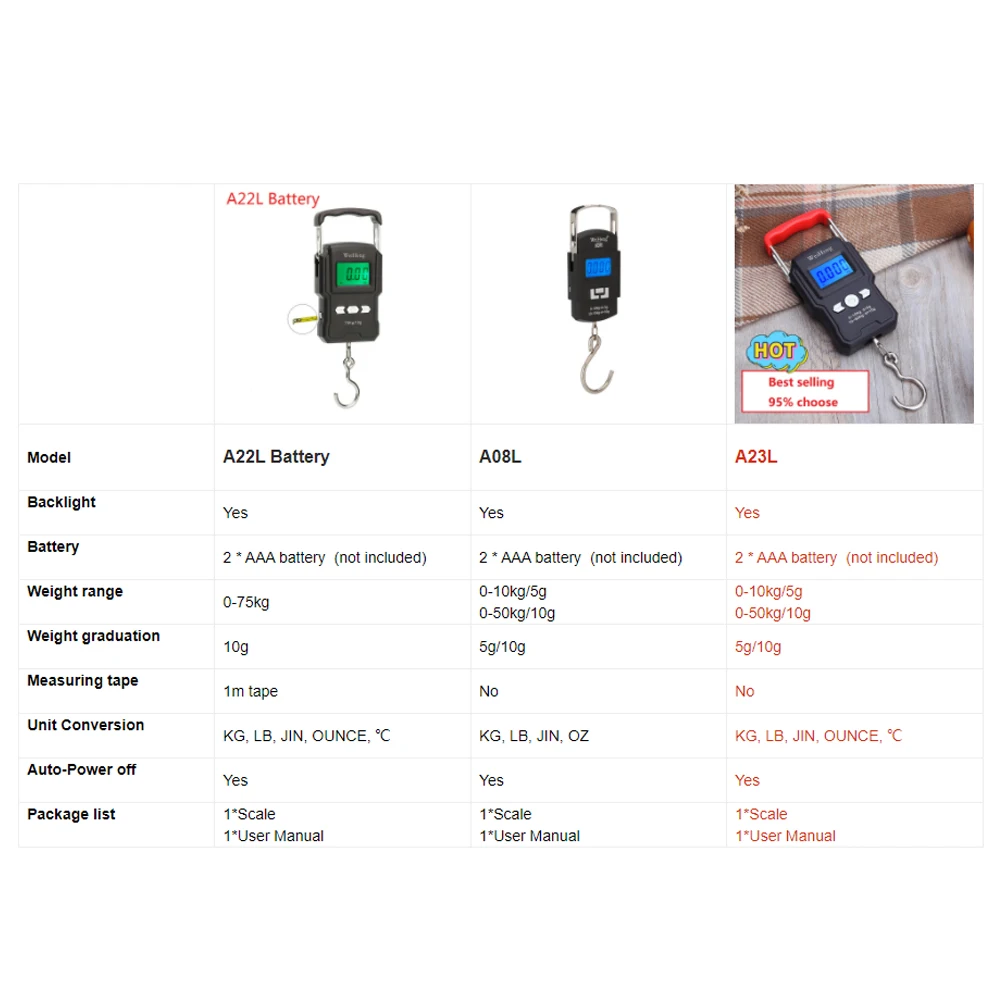 50Kg/5g LCD Digital Display Backlight Portable Hanging Hook Scale Double Accuracy Fishing Travel Mini Electronic Weighing | Инструменты