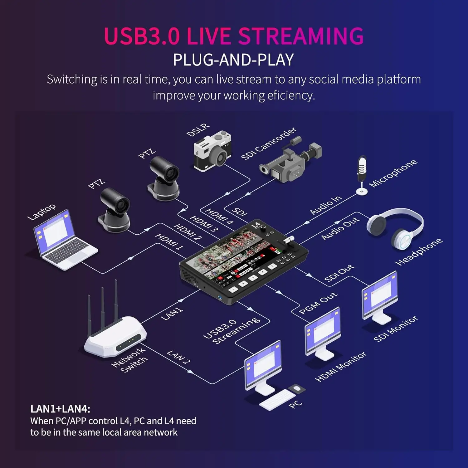 Фото Мультикамера FEELWORLD L4, Смеситель для видео, переключатель с 10,1 дюймовым HDMI мультикамерой, HD-видео потоковая SDI вещающая станция №4