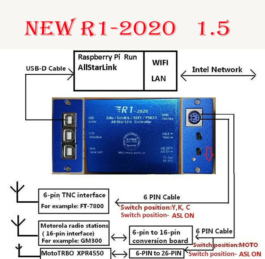 

R1-202 Echolink & zello controller Radio-Network Differential Rotation 1.5 vers