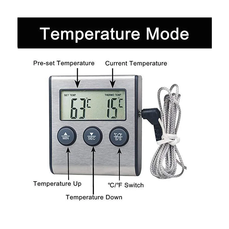 Рисунок 5 - Кухонный Термометр для духовки