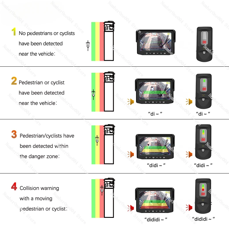 DVS London 2024 безопасная камера PSS MOIS BSIS REIS 12 В 24 AI пешеходная слепых зон