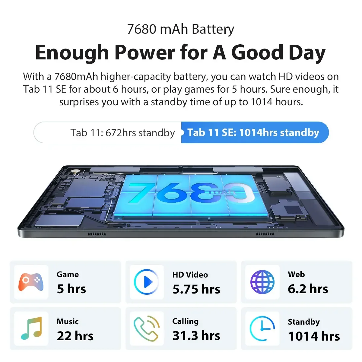Blackview Tab 11 SE 10 36'' FHD дисплей Unisoc T606 Octa Core Dual 4G LET GPS 8 ГБ ОЗУ 128 ПЗУ Android 12 Планшеты