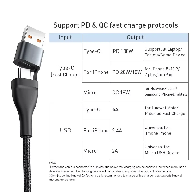 3 in 1 USB C Cable for iPhone 13 12 Pro 11 XR Charger Cable 100W Micro USB Type C Cable for Macbook Pro