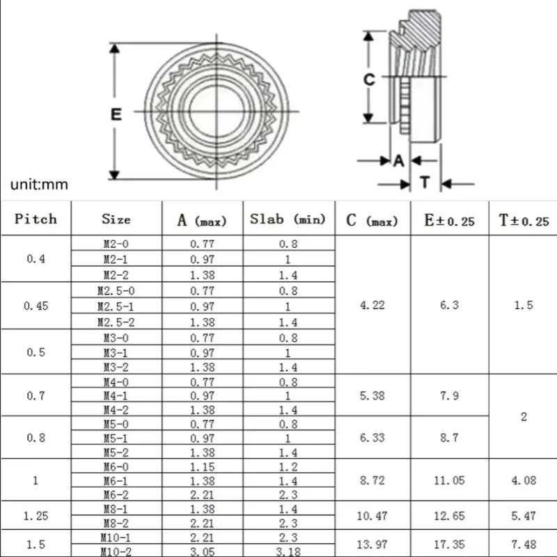 Самозажимная гайка из нержавеющей стали 316 M3 M4 M5 M6 M8 M10 пресс-вставка заклепка