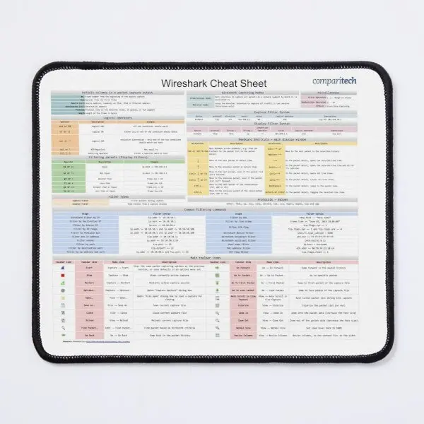 Cybersecurity Wireshark Cheat Sheet  Mouse Pad Table Gaming Mens Mousepad Mat Keyboard Gamer Play Desk Anime PC Carpet Printing