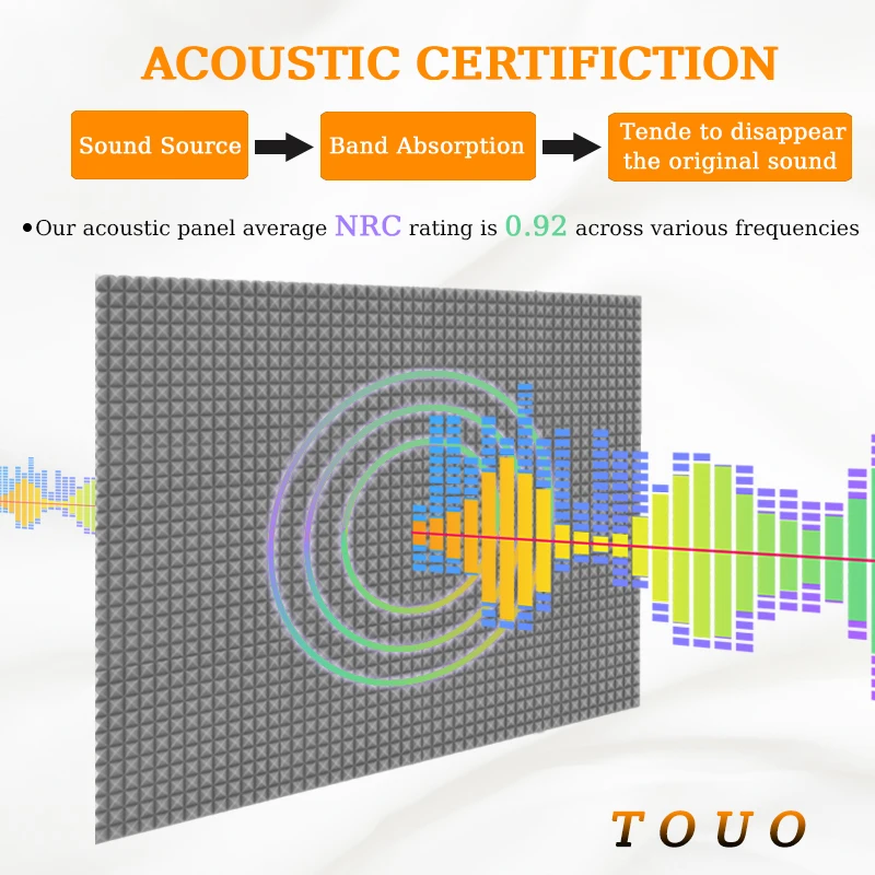 Акустическая пена TOUO 6/12/24 шт. звукопоглощающие панели в виде пирамиды для офиса