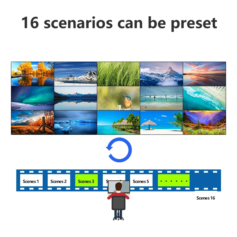 Умный матричный коммутатор 4х4/8x8/8x1 6/16x16 для HDMI 1080P60Hz EDID Blu-Ray
