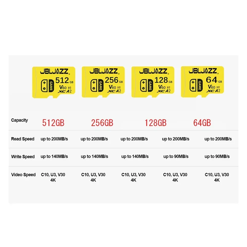 Фото Высокоскоростная ударопрочная карта памяти Micro SD 128 ГБ, 256 ГБ, 512 ГБ, оригинальная карта памяти класса 10 для телефона, планшета, смарт-устройства, камеры №3