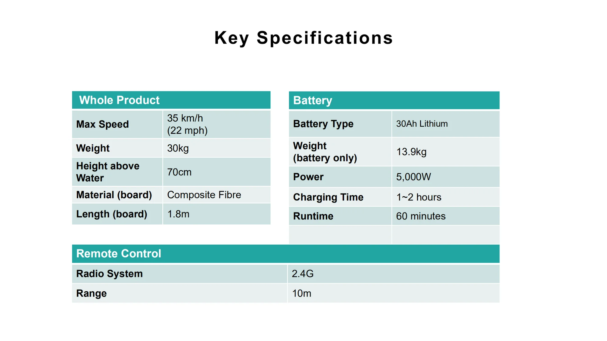 Рисунок 6 - Лучшая электрическая гидрофольгированная
