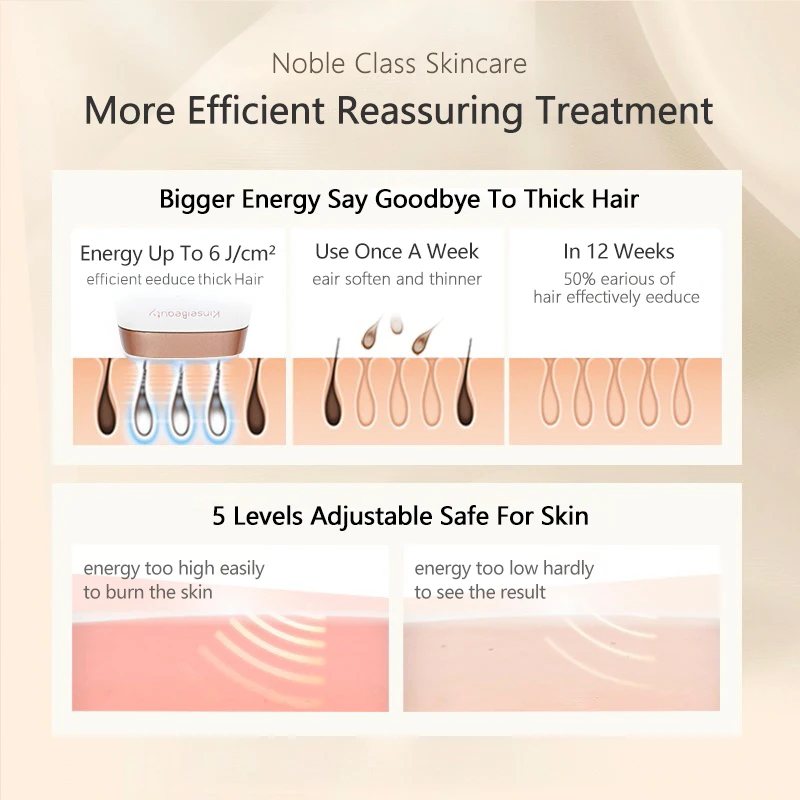 Kinseibeauty Ice Cooling IPL Laser Hair Remove Machine 500000 Flashes Painless Laser Epilator Depiladora for Women Face Body enlarge