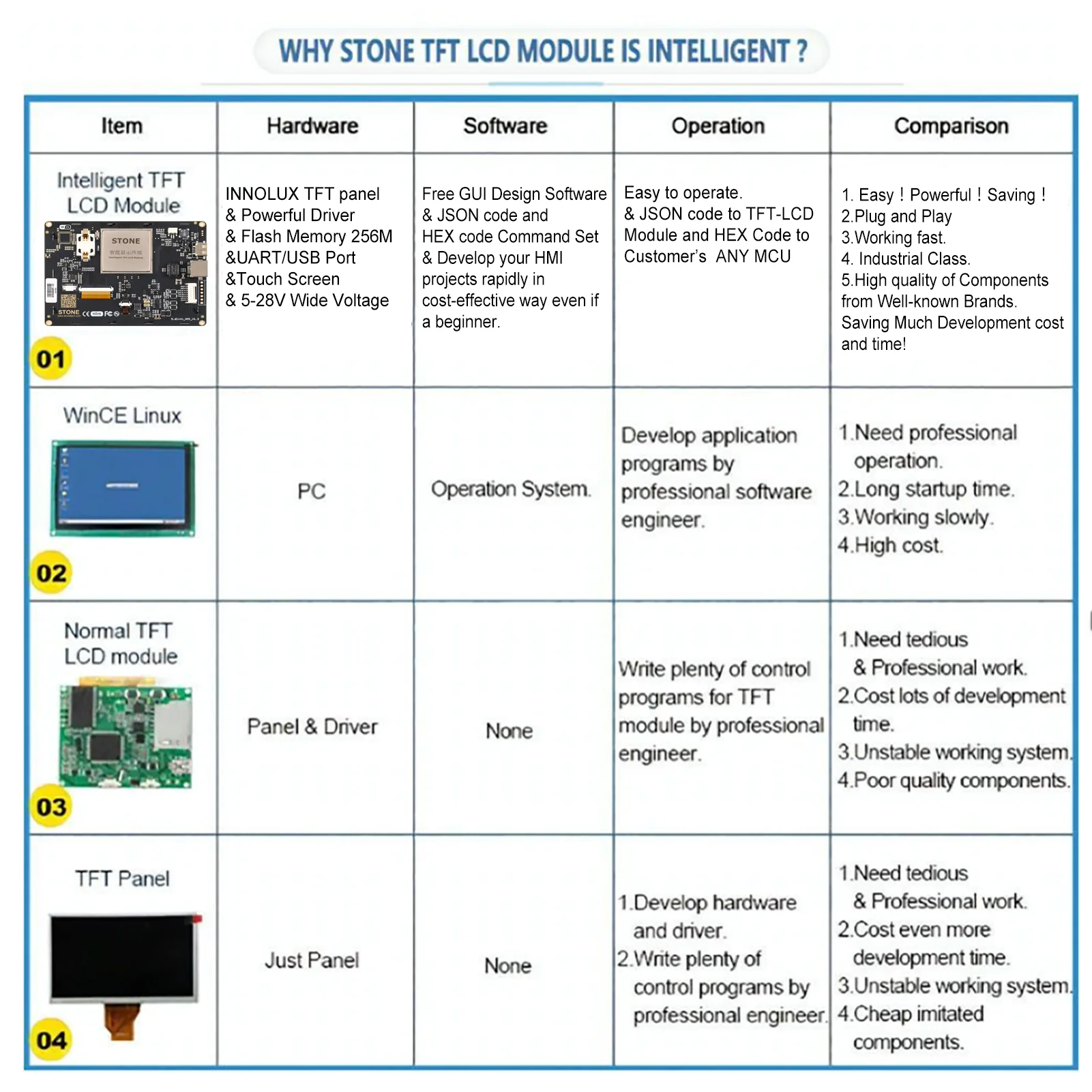 Программируемый жидкокристаллический контроллер HMI Logic 5 6 дюйма с сенсорным