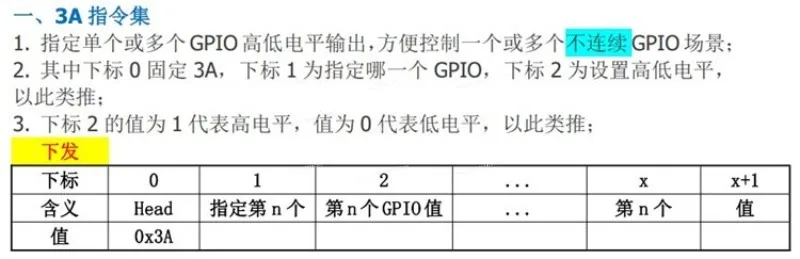 Модуль USB-16 GPIO – последовательный порт для GPIO с поддержкой ШИМ, уровни 3.3В5В, вход и выход для управления (art.: 3920db13bebcf) - 3920db13bebcf