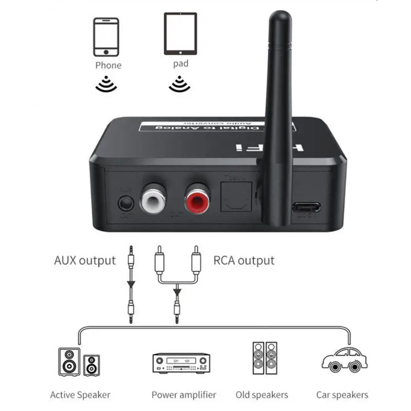 Приемник Bluetooth 5 1 U-диск цифро-аналоговый аудиопреобразователь Spdif из оптического