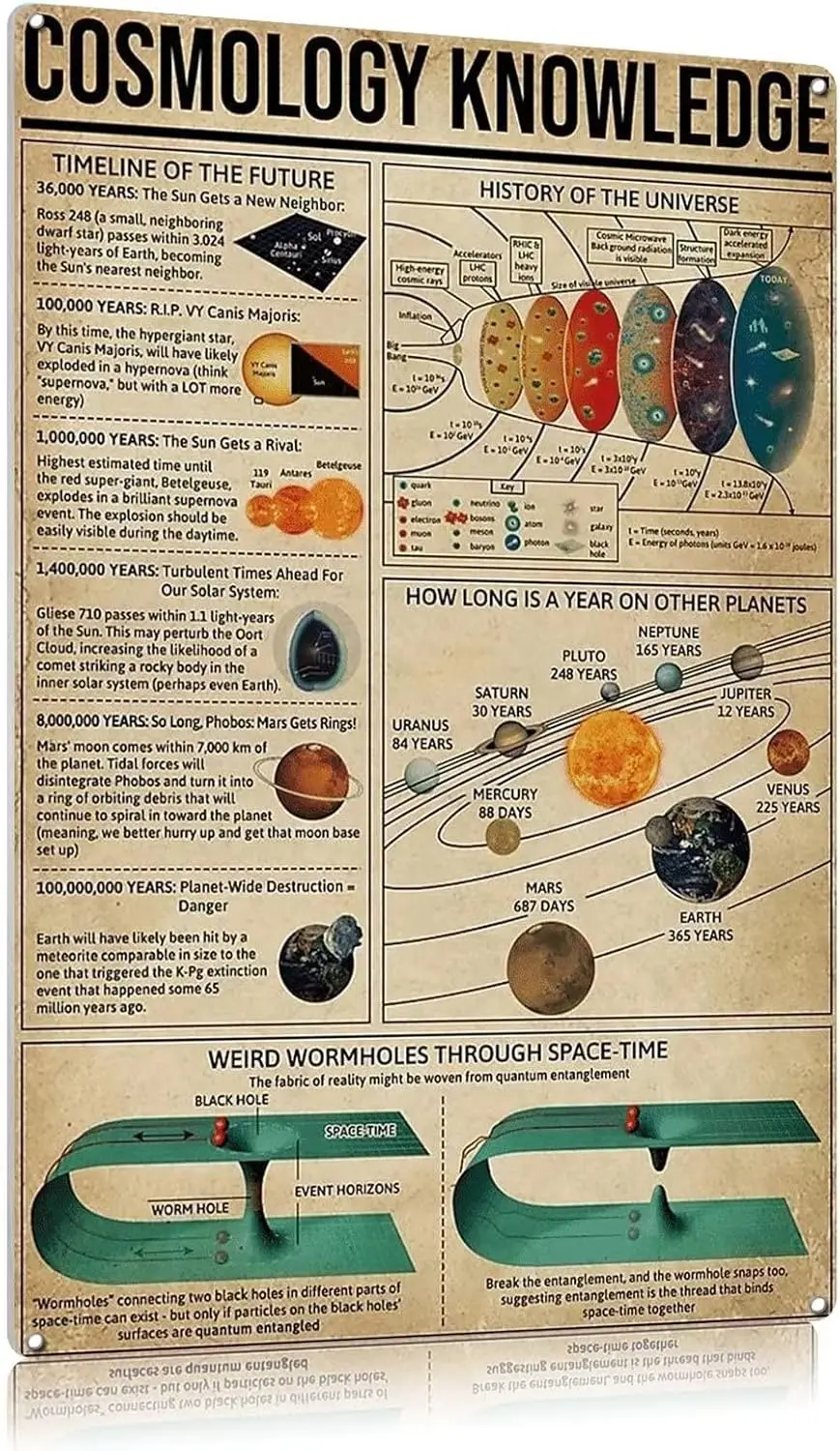 Оловянная вывеска Космология Знания Металлическая Винтажный бар Домашняя