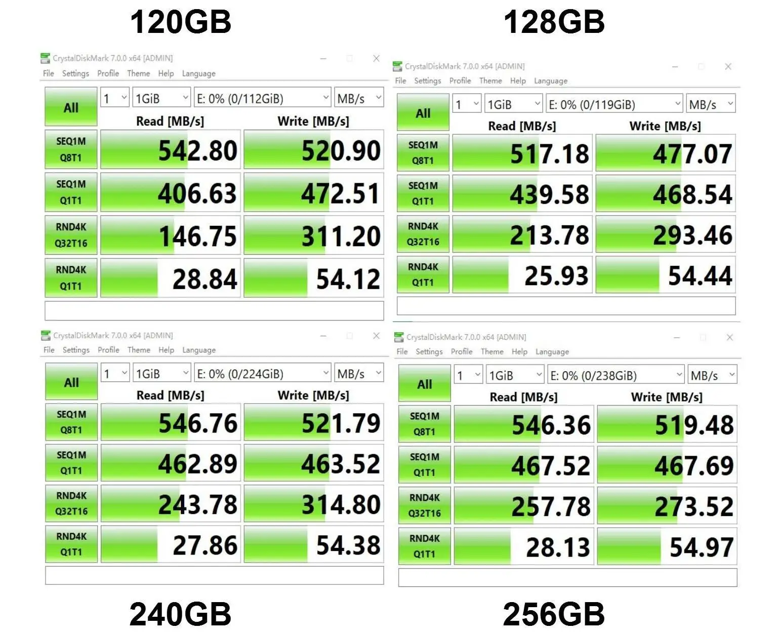 CeaMere Sata Ssd 2 шт. 120 ГБ 5 SSD 128 240 256 Гб жесткий диск 480гб 512гб HDD внутренний с бесплатным