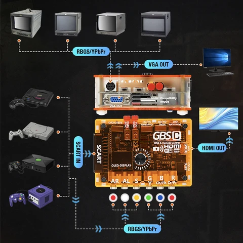 TicKnot GBS Control GBSC MINI видеоконвертер