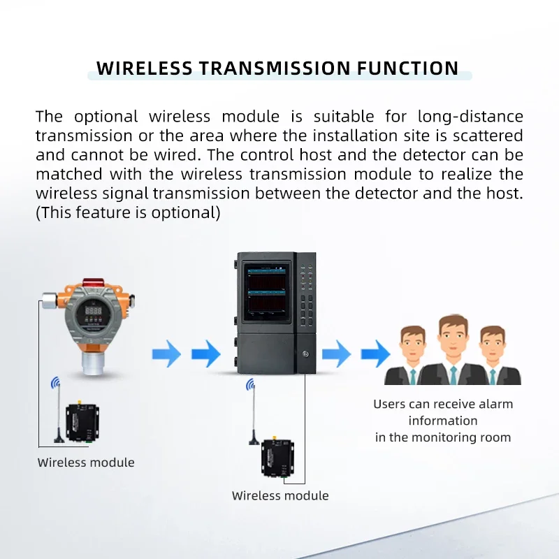 Точный в пределах 1500 м 8-дюймовый цветной экран ZhongAn горячая распродажа LEL H2S EX CO2 CH4