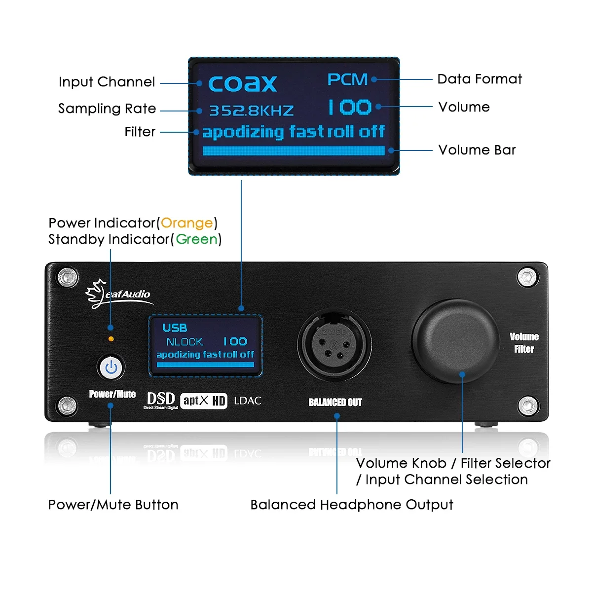 Leaf Audio USB DAC Amplifier Dual 9038Q2M Decoder CSR8675 Bluetooth 5.0 Receiver SPDIF Coaxial Optical IIS APTX-HD LDAC |