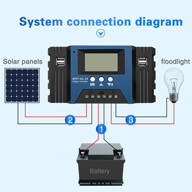 12V/24V Auto Solar Charge Controller MPPT Controllers LCD Dual USB Output Solar Panel PV Regulator 100A/60A/50A/40A/30A