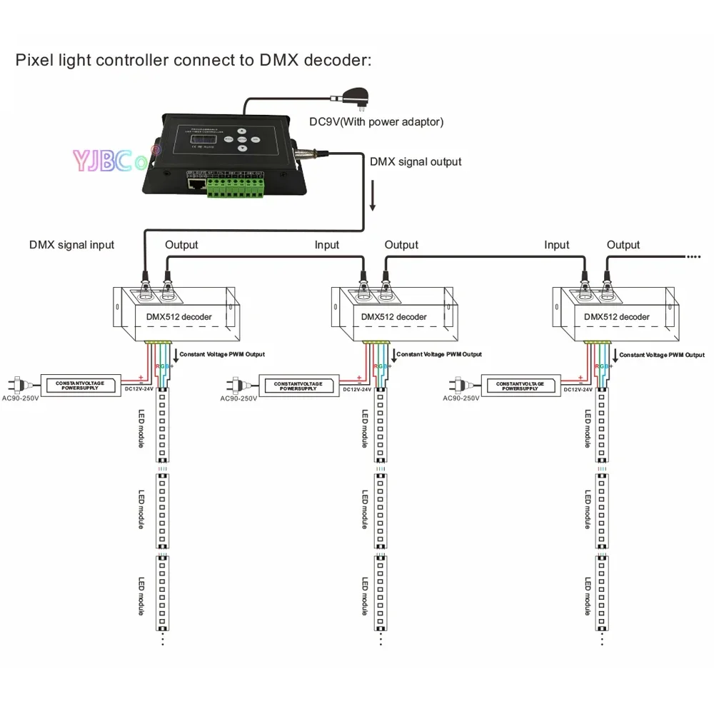 Беспроводной Радиочастотный дистанционный переключатель DMX512/SPI для
