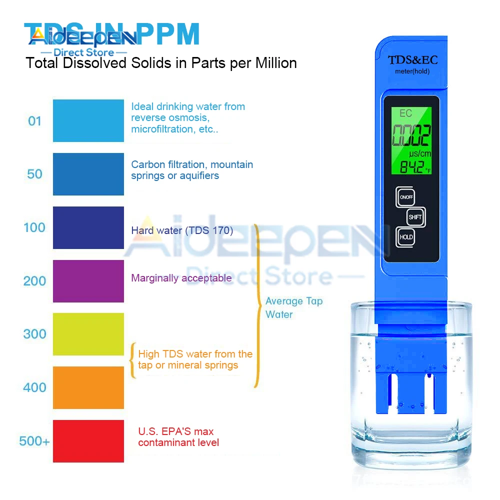 

Измеритель качества воды Aideepen Water Quality tester 3 в 1