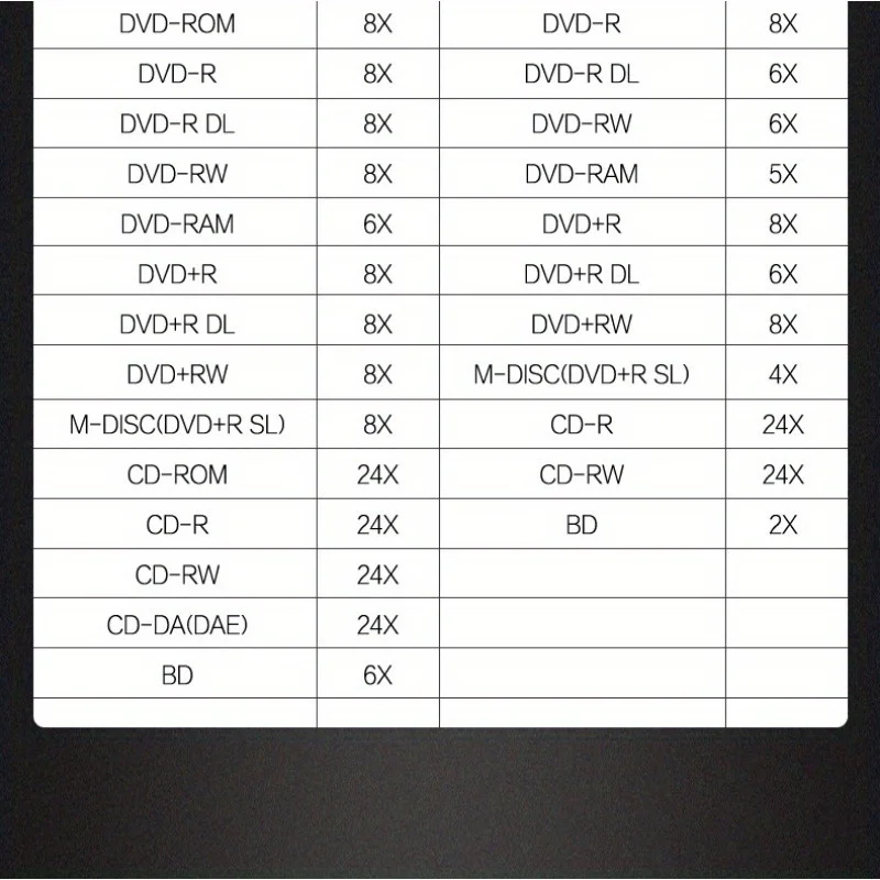 BD-R CD/DVD RW 3D Blu-Ray записывающее устройство Внешний DVD-привод USB 3 0 для ноутбука