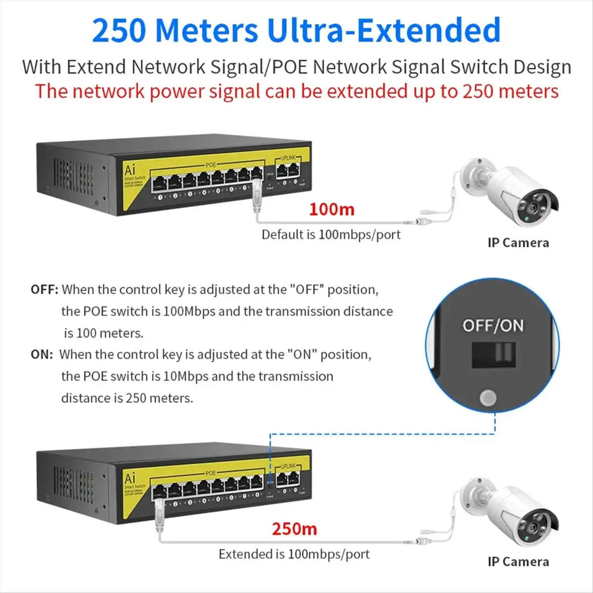 Фото 48В 8-портовый POE-коммутатор Ethernet 10/100 Мбит/с IEEE 802.3 Af/At для IP-камер/систем видеонаблюдения/беспроводных точек доступа, вилка EU - A07G №4