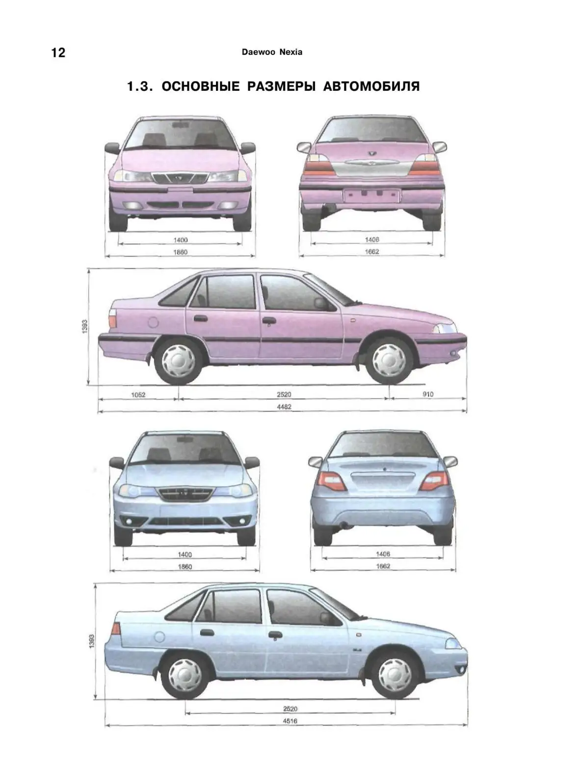 Цена на рынке с пробегом и итоговые выводы