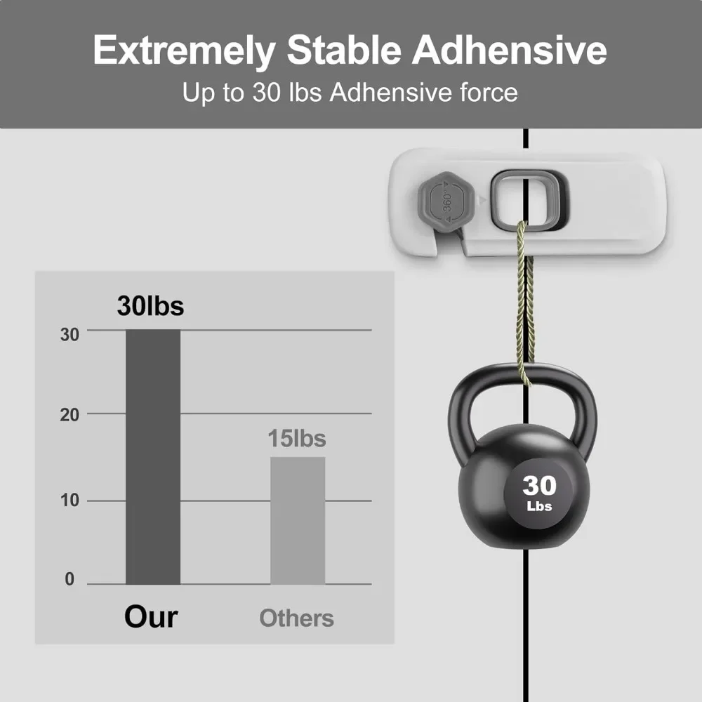 Безопасный замок для холодильника с двойной дверью защиты детей 5 предметов