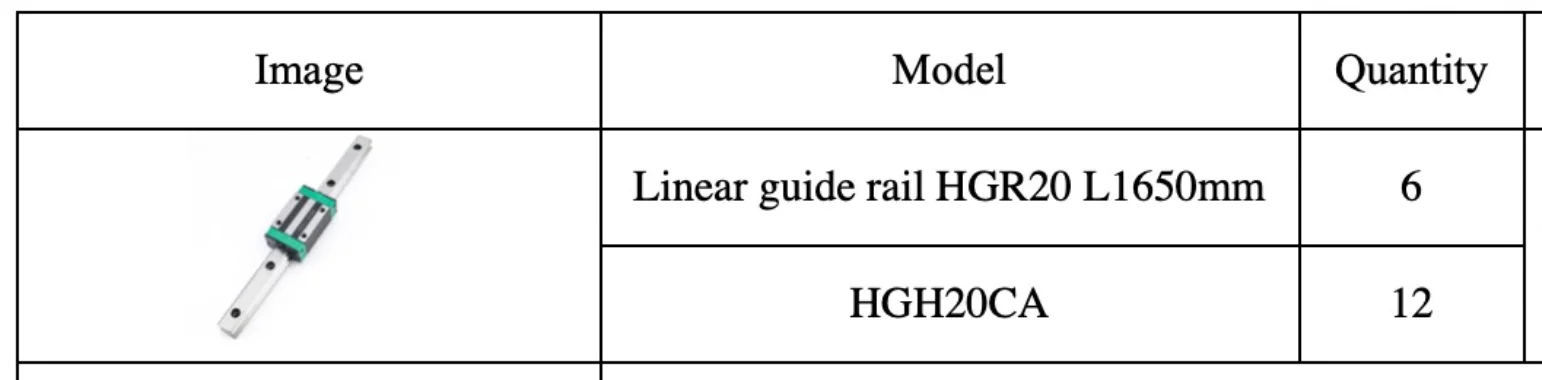 Линейная направляющая HG20 -- 1650 мм и линейный направляющий блок HGH20CA
