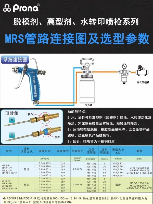 Смазка-спрей Prona MRS1 для переноса воды материалы печати на обуви и очки небольшой