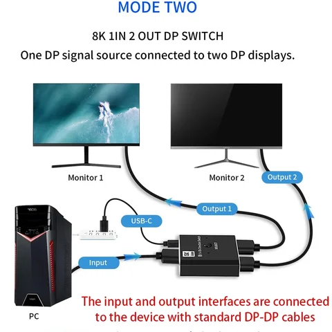 Переключатель DisplayPort FSU 2x1 8K/30Гц 4K/120Гц