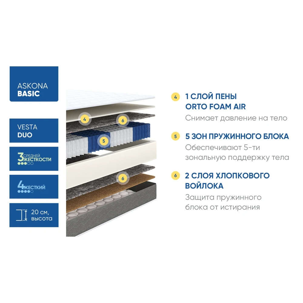 матрас ASKONA (АСКОНА) Basic Vesta Air кровать для сна мебель комфорт в спальни