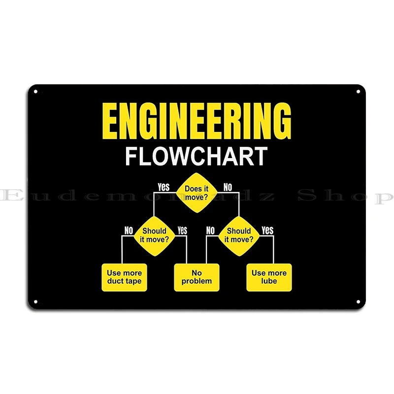 Фото Инженерный Flowchart Meme клейкая лента и Wd-40 металлический знак настенная пещера Cybersecurity растворяющийся Flowchart забавные жестяные вывески плакаты №3