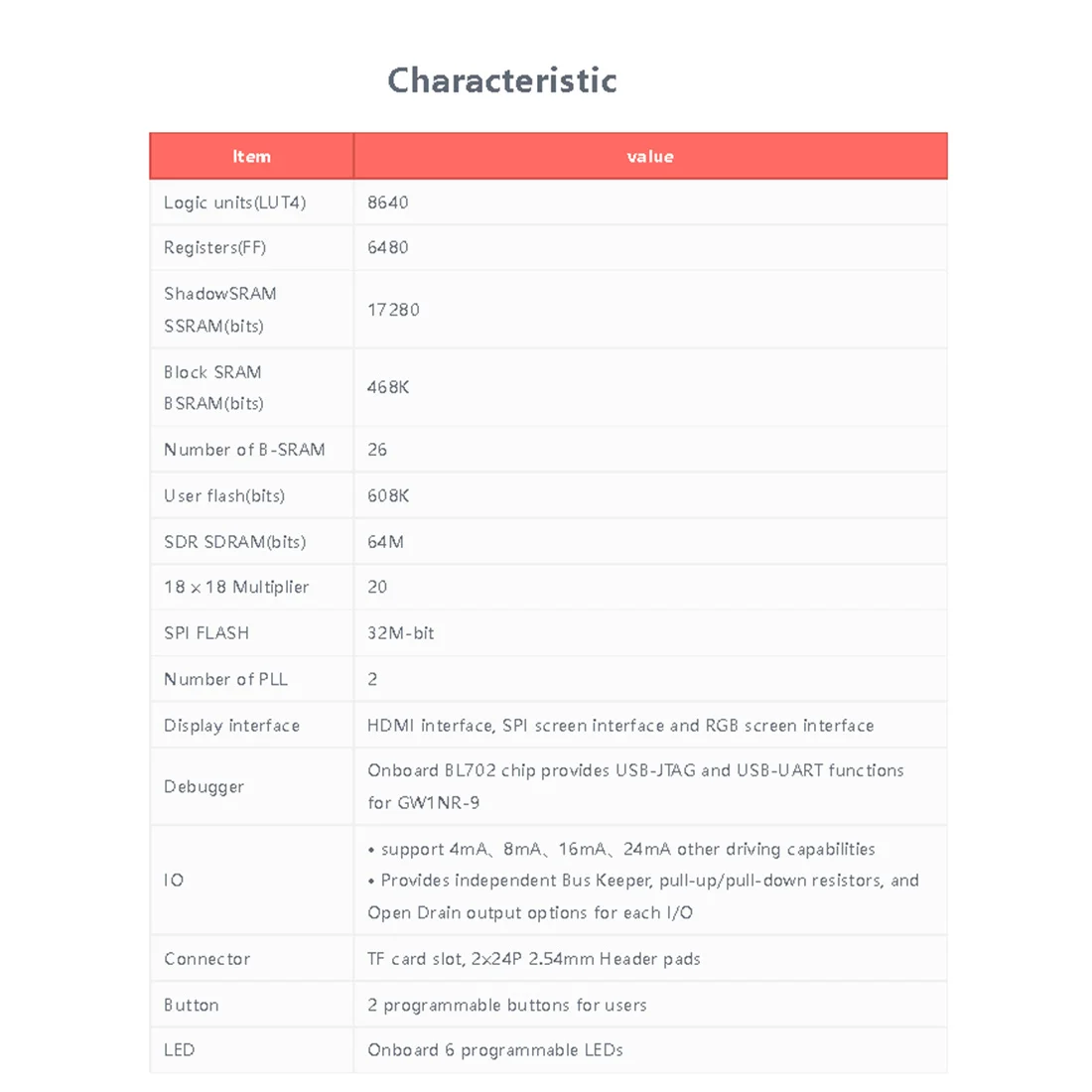 Tang Nano 9K FPGA макетная плата GOWIN GW1NR-9 HDMI-совместимая