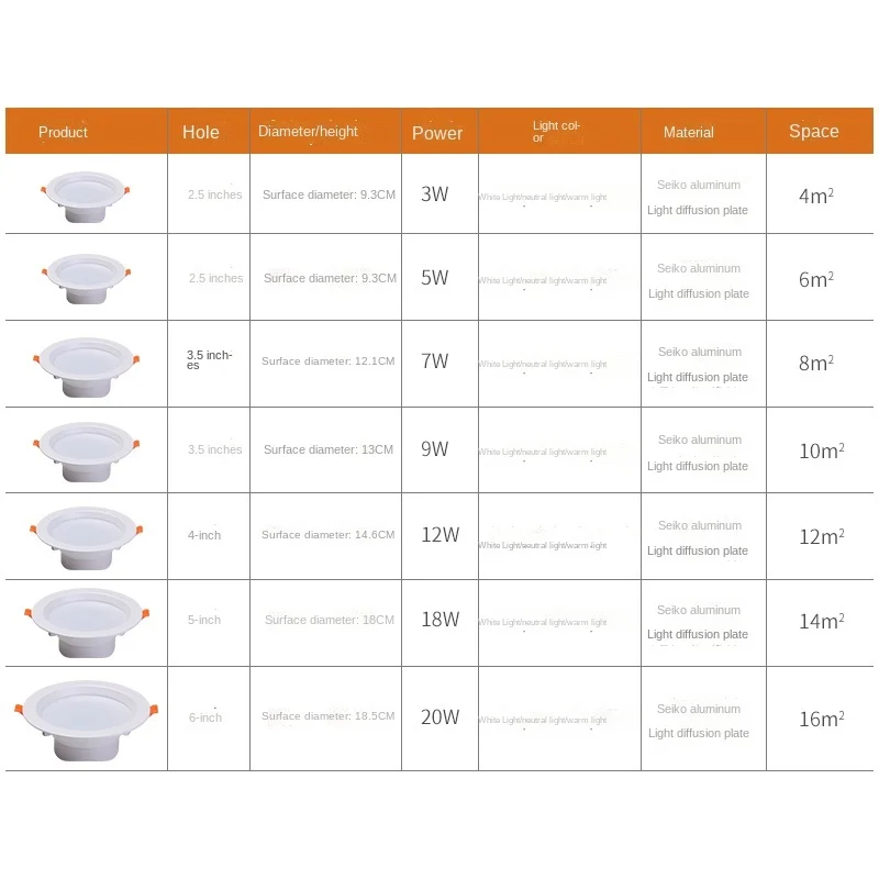 Светильник светодиодный потолочный простая медная лампа с отверстиями для