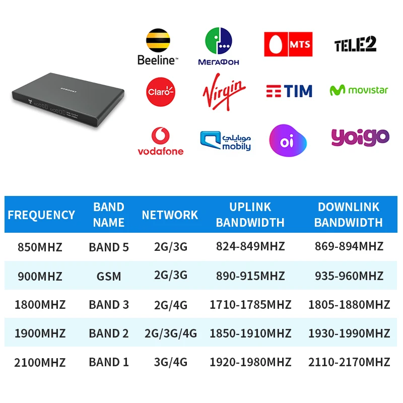 GOBOOST Cellular Signal Amplifier For RV/Truck 2G 3G 4G Dual Band Booster 70dB 850 900 1800 1900 2100 MHz Network Repeater Kit