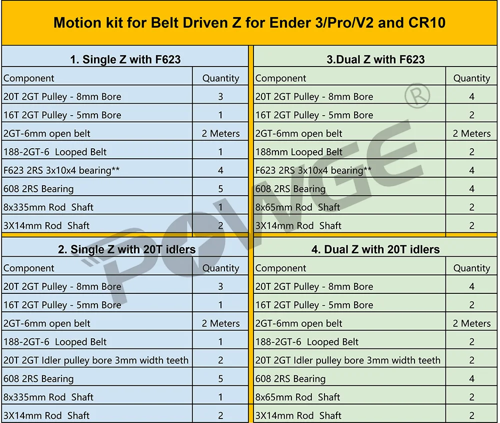 Кевинкасам GT2 2GT комплект подшипников ремня ГРМ для приводного ролика Z принтера