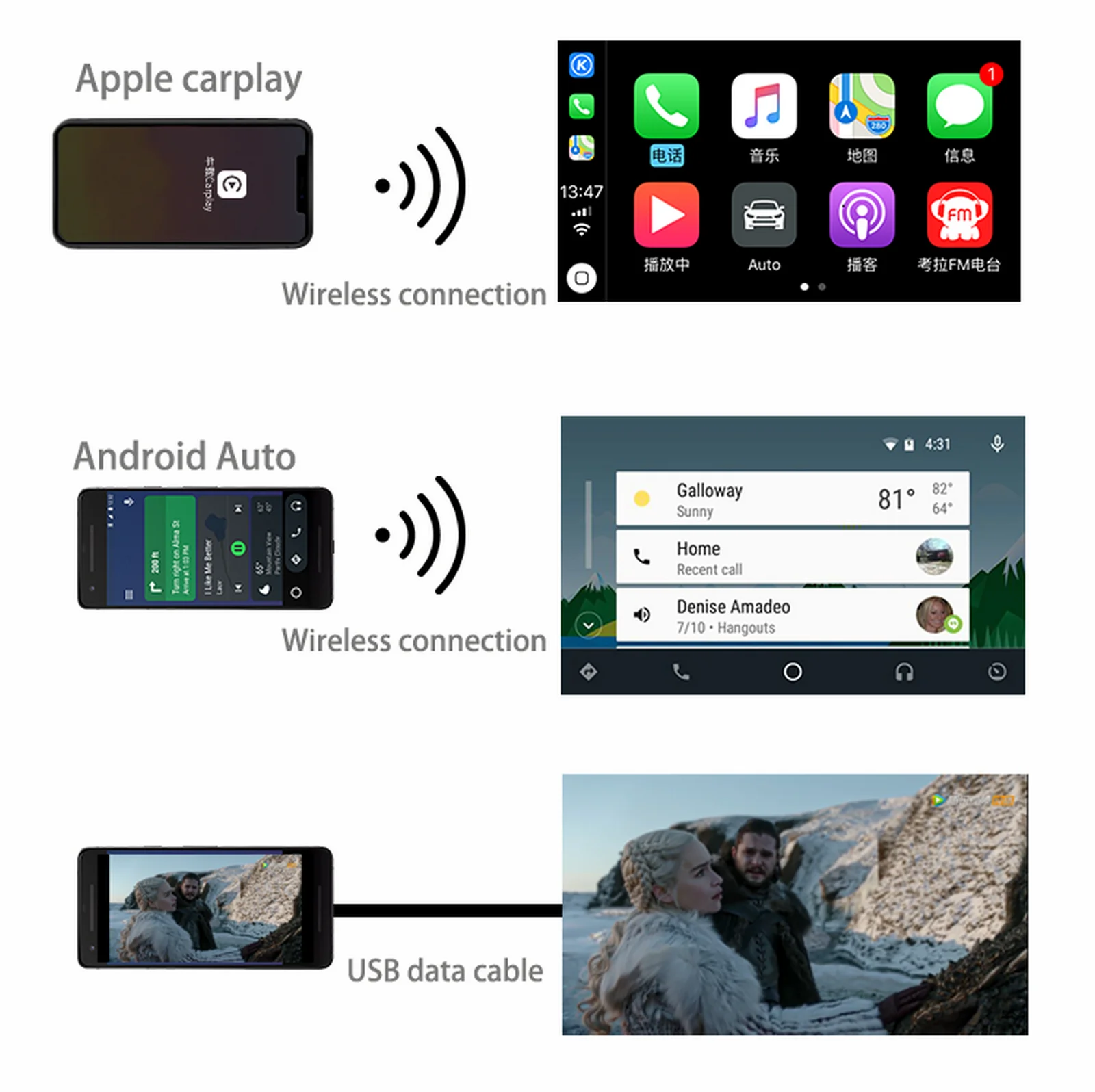 Беспроводной Android Carplay модуль Автомобильный приемник декодер коробка для Audi A1 A3 A4