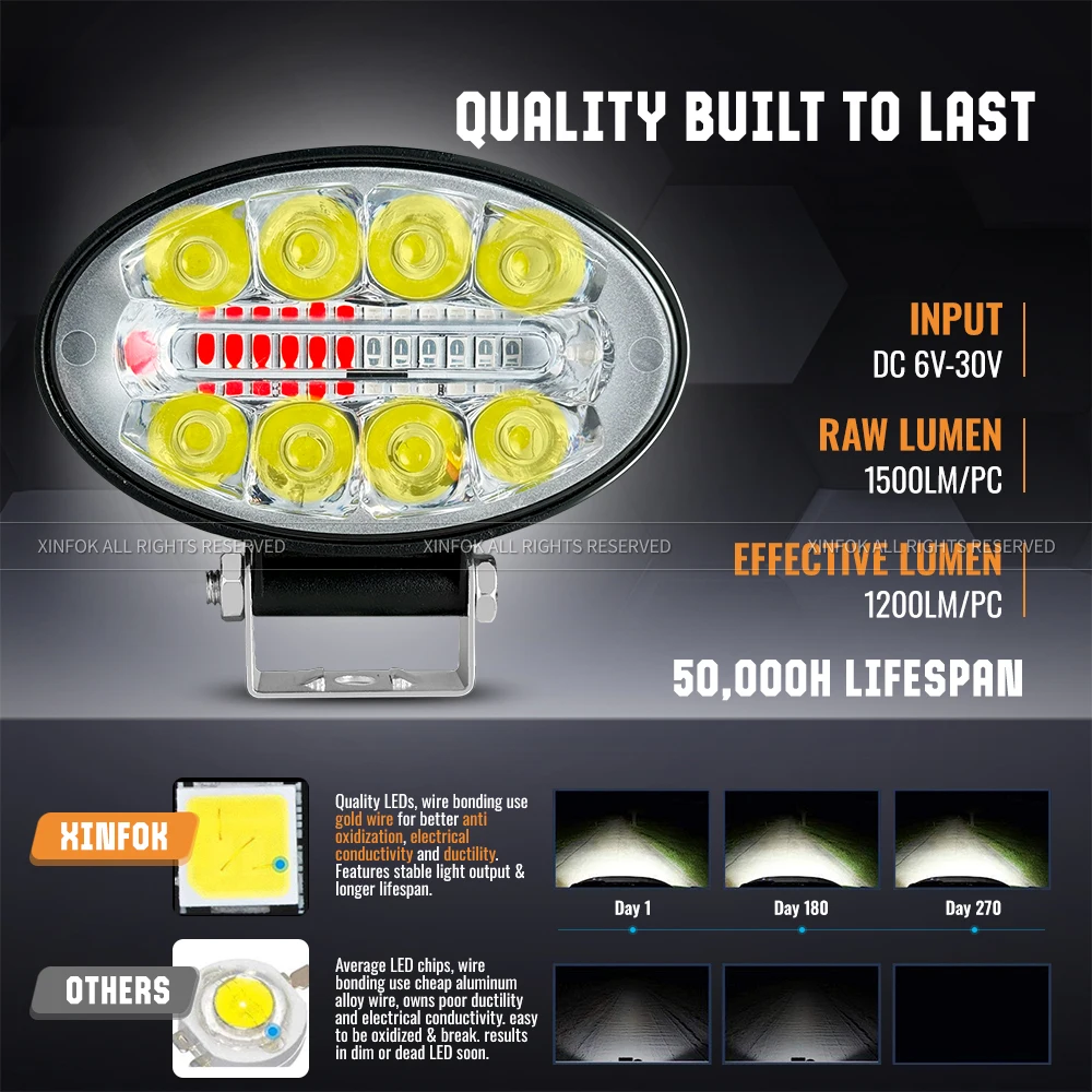 Фонарь для внедорожника грузовика квадроцикла