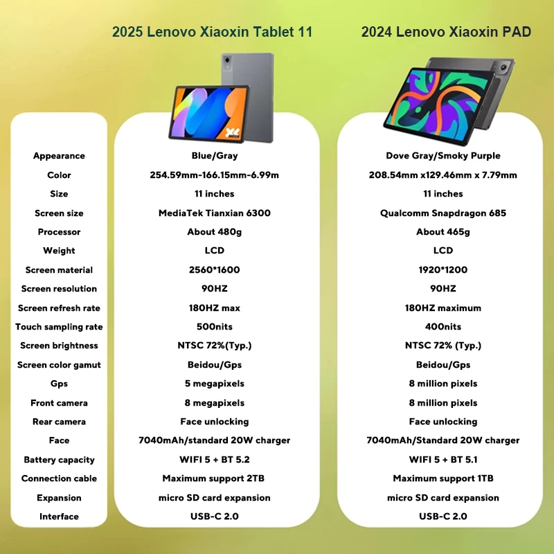 Фото Планшет Lenovo Xiaoxin Pad 11 2025, 11 дюймов, 2.5K дисплей, CN версия, MediaTek Dimensity 6300, 7040 мАч, Android PC Pad №2