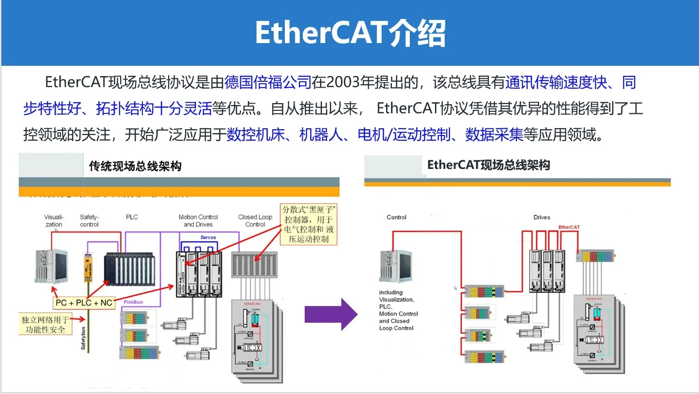 Фото Плата разработки EtherCAT 2025 г. Интерфейс DSP28335+ET1100/AX58100/LAN9252 CAN/485 №5