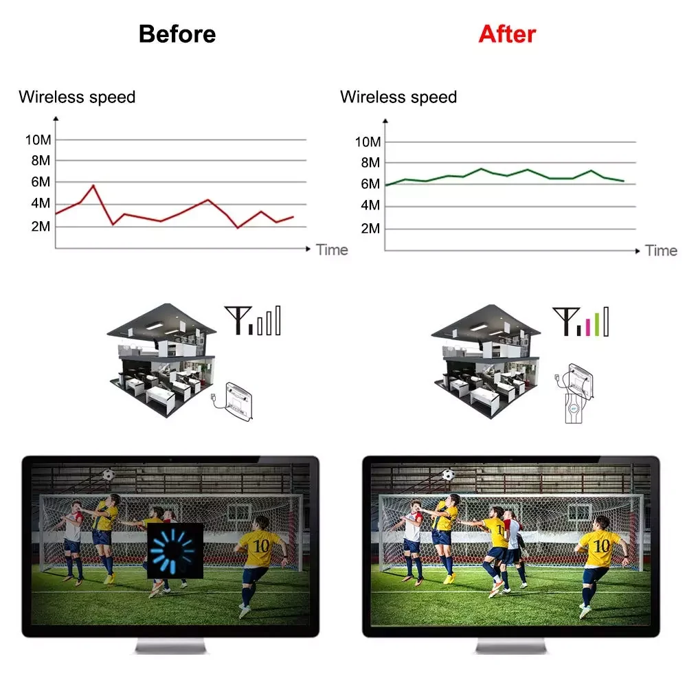 High Gain 4G LTE Antenna Dual Mimo Long Range Network Antenna for WiFi Router/Mobile Broadband/Hotspot Amplifier