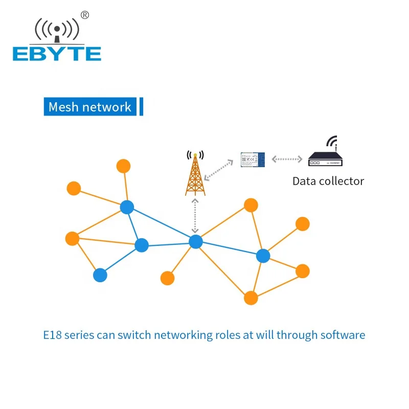 Беспроводной модуль RF SMD IPEX