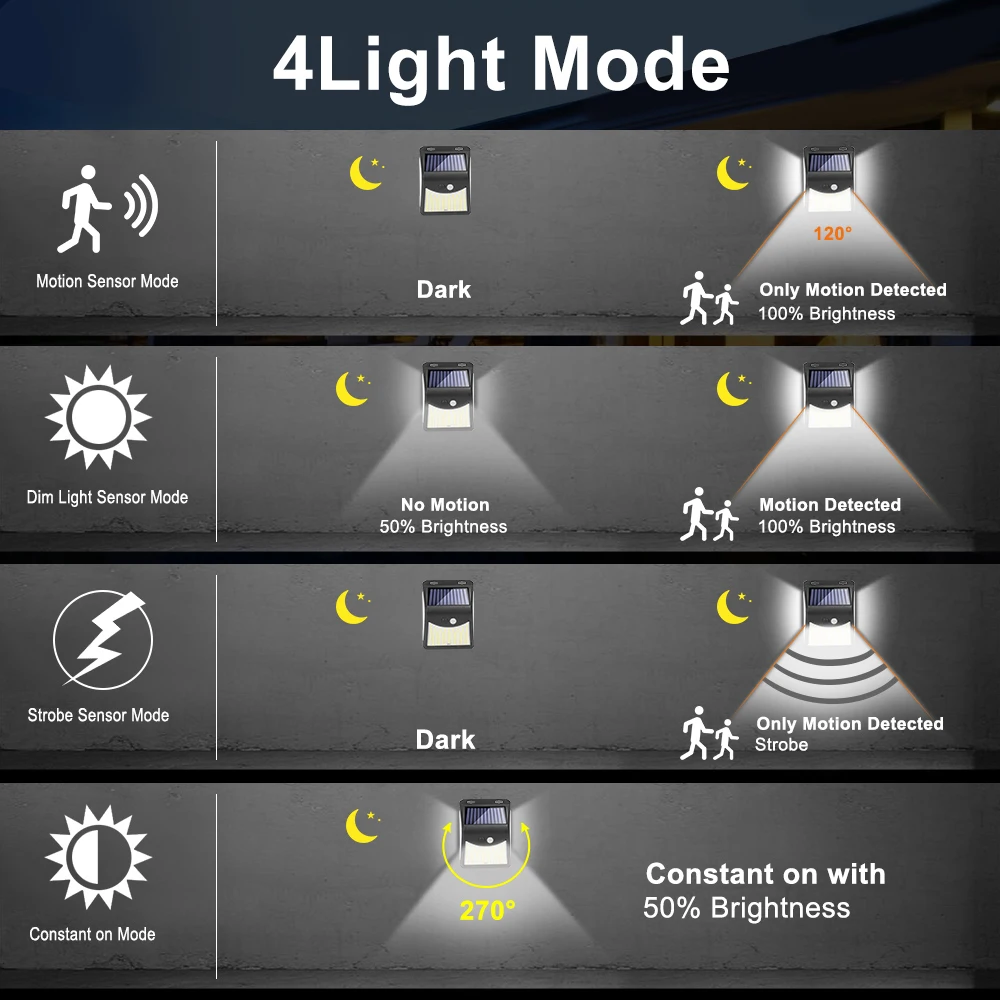 Goodland 222 Outdoor Solar Lights LED Lamp With Motion Sensor Waterproof Energy Sunlight For Garden Decoration | Освещение